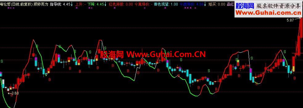 顺势而为源码