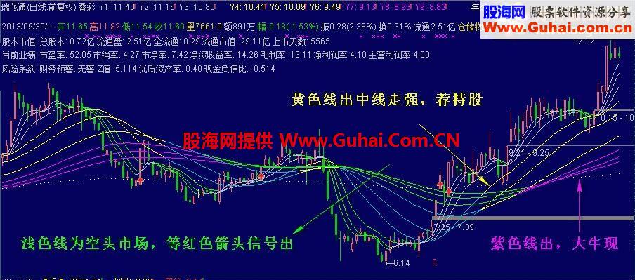 通达信【叠彩线】源码国庆专版