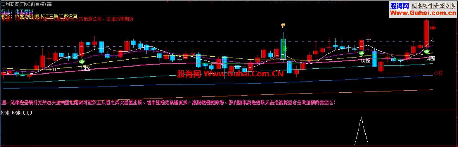 招财选股系列之再献精品 短涨【今日择机放出强势拉升、选股、说明、贴图】