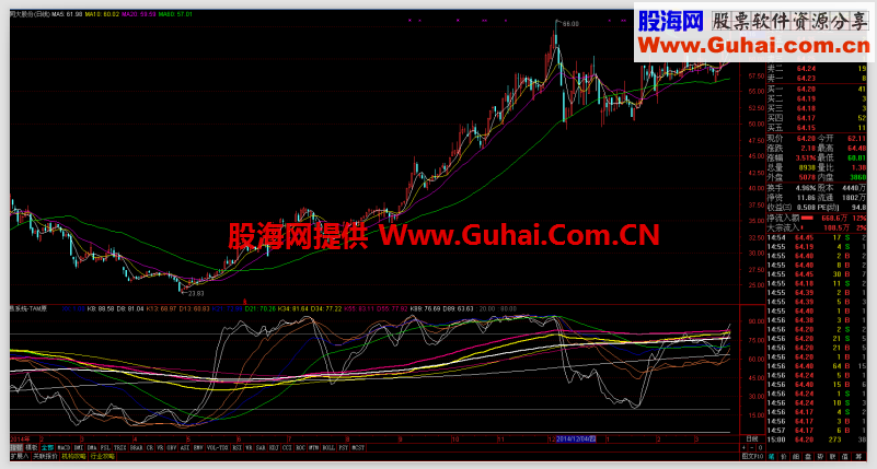 分享多识别空能量的指标系统多空一目了然