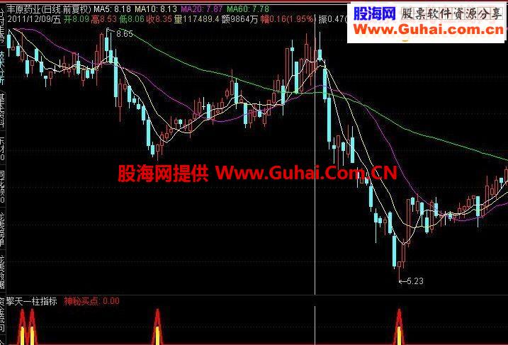 擎天一柱精准买点着是我在网上淘的