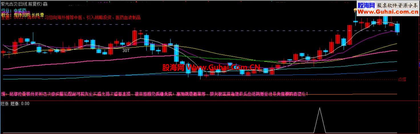 招财选股系列之再献精品 短涨【今日择机放出强势拉升、选股、说明、贴图】