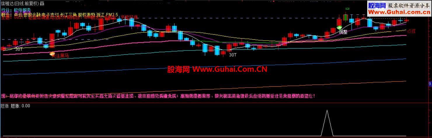 招财选股系列之再献精品 短涨【今日择机放出强势拉升、选股、说明、贴图】