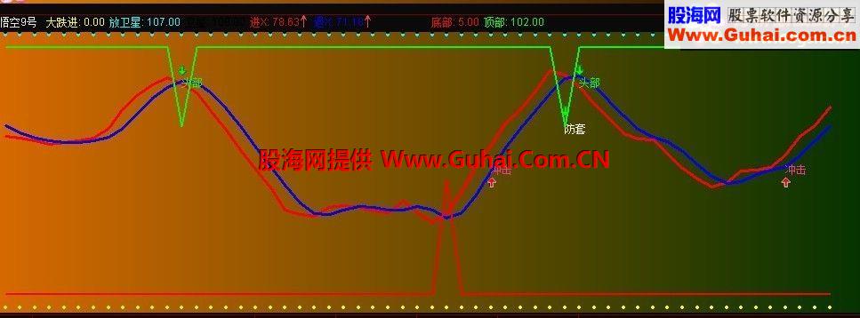 通达信悟空9号指标公式优化版