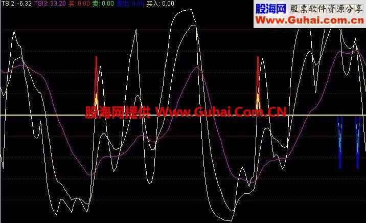 奇兵出击吐血公布一个绝密源码