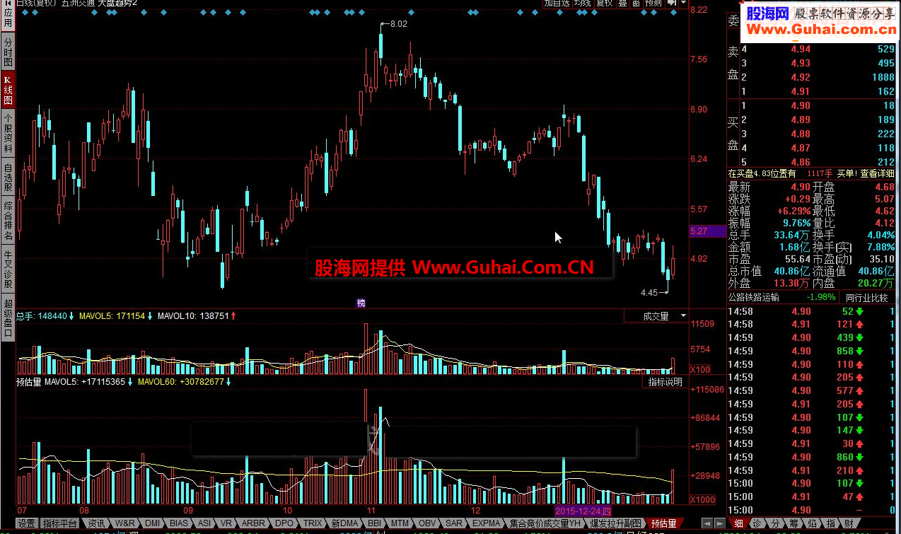 同花顺预估量指标公式