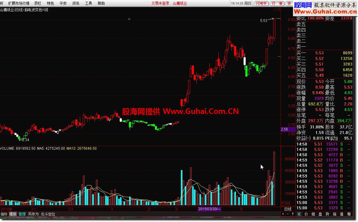 通达信脑电波变色K线指标公式