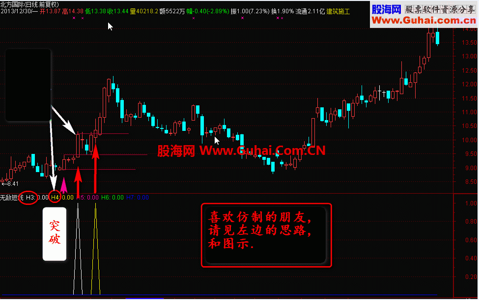 无敌短线 ( 选股 预警 )