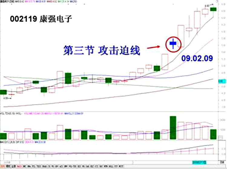 ★《追涨十法》（转载） - 老牛 - 老牛的股票博客