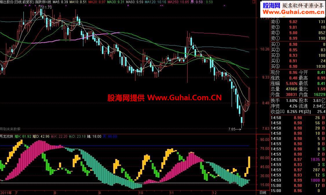 耿生两龙戏珠指标公式{副图,源码}