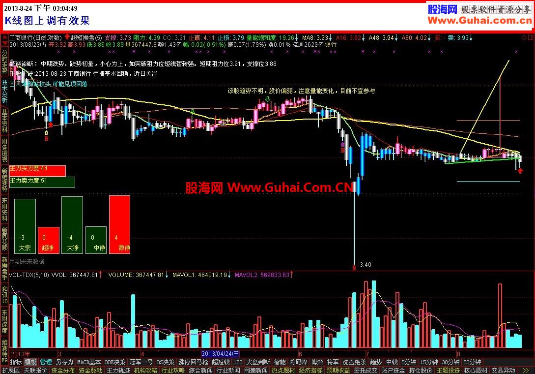 通达信（千股千评、智能诊断、机构关注度）辅助信息