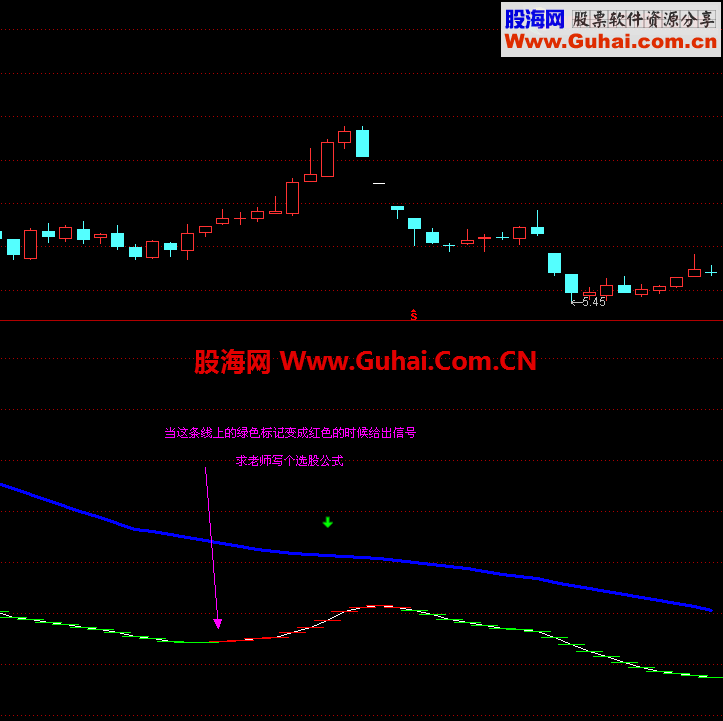 通达信暴涨黑马指标+选股公式