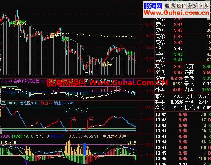 通达信短线精品公式（共19个公式内带原码）