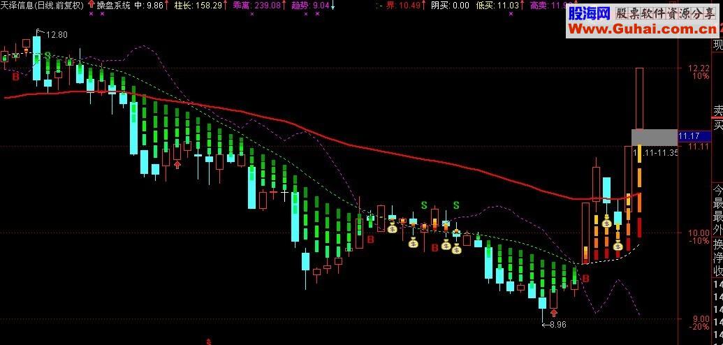 通达信新简单波段主图公式