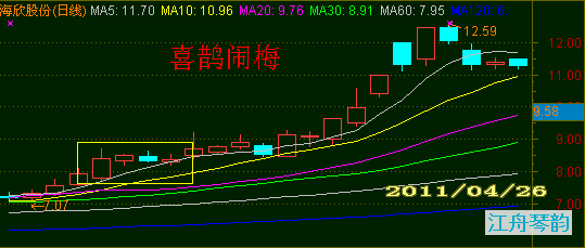 短线是银精华图解整理