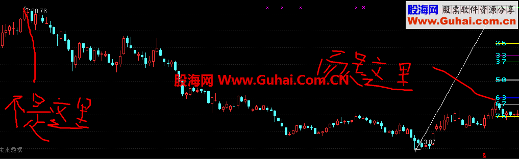 通达信江恩回调指标中的历史新高改为当前新高