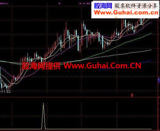金叉买副图源码