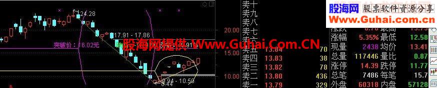 通达信灾后自救之六画圆弧2源码主图