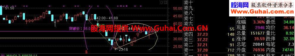 通达信灾后自救之六画圆弧2源码主图