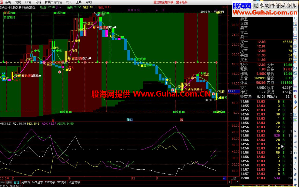 预祝春节金钻金牌公式五： 最牛短线操盘
