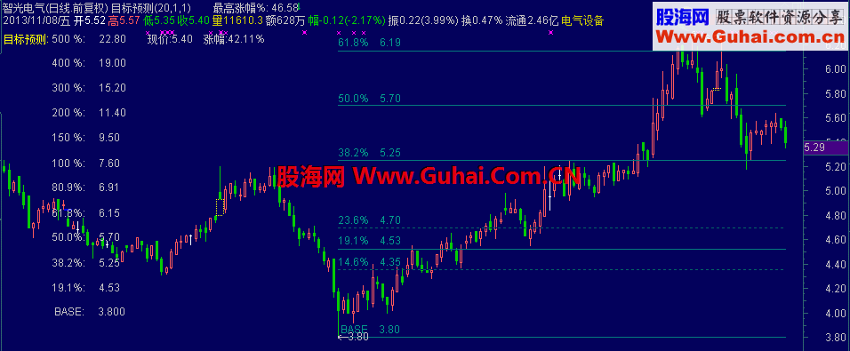 【目标预测】 今天出差回来了，周末忽优一下（主图）