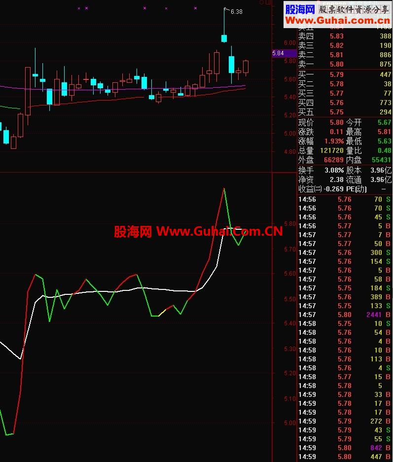 看色短线操盘