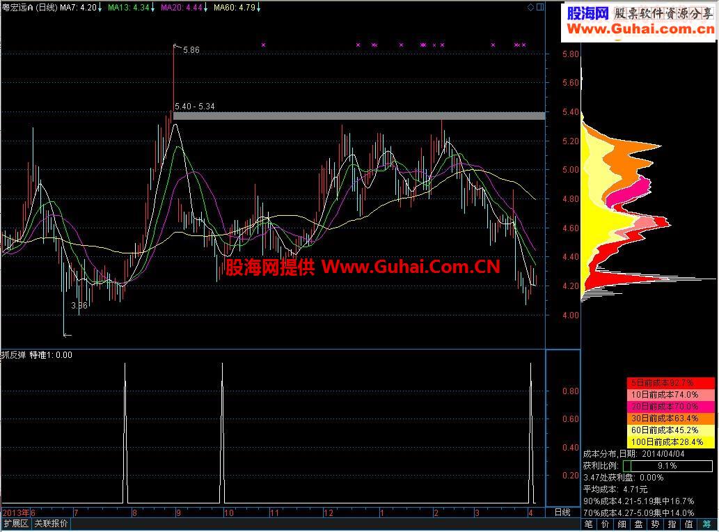 通达信很好的抓反弹选择股指标公式