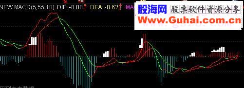 通达信NEW MACD副图指标