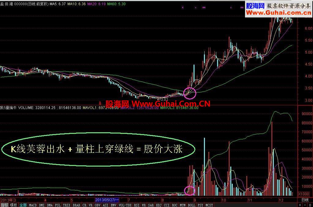 我5量擒牛