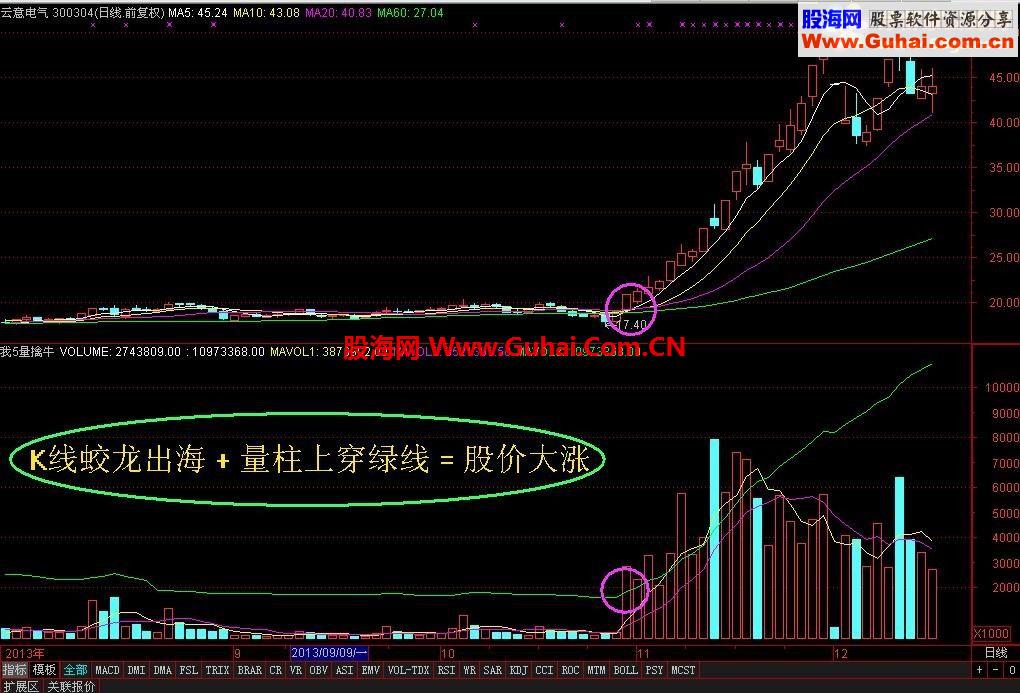 我5量擒牛