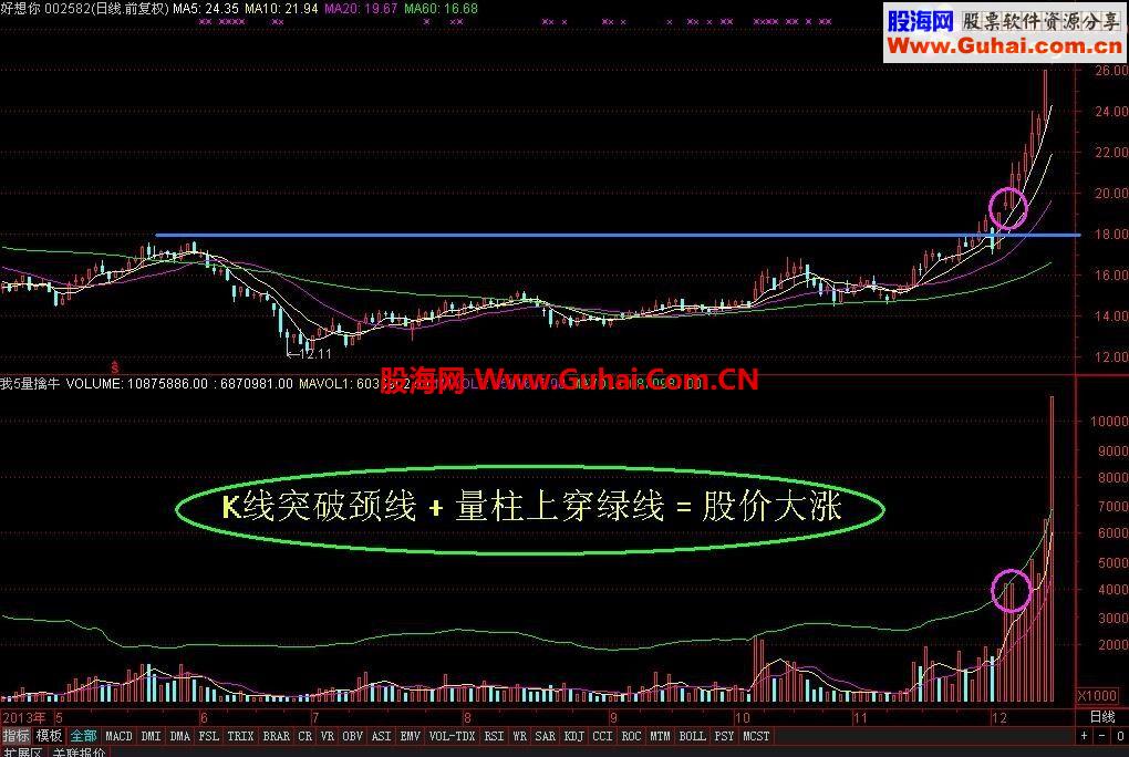 我5量擒牛