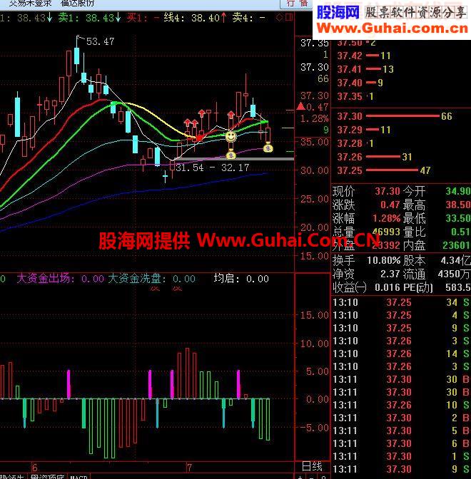 通达信主力进场源码