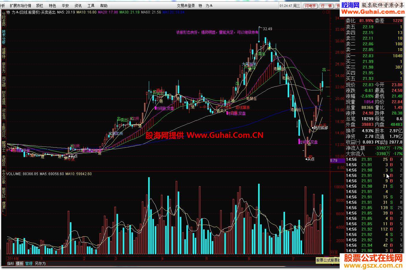 通达信买卖进出指标公式