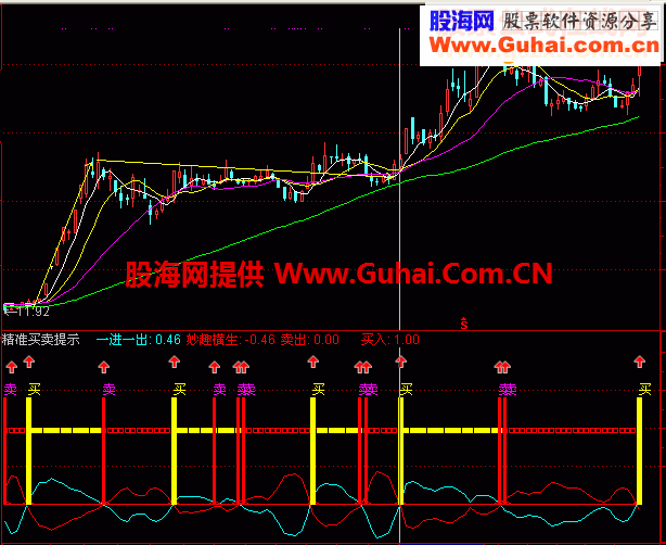 精准买卖提示 用法详解（源码，附图，副图）