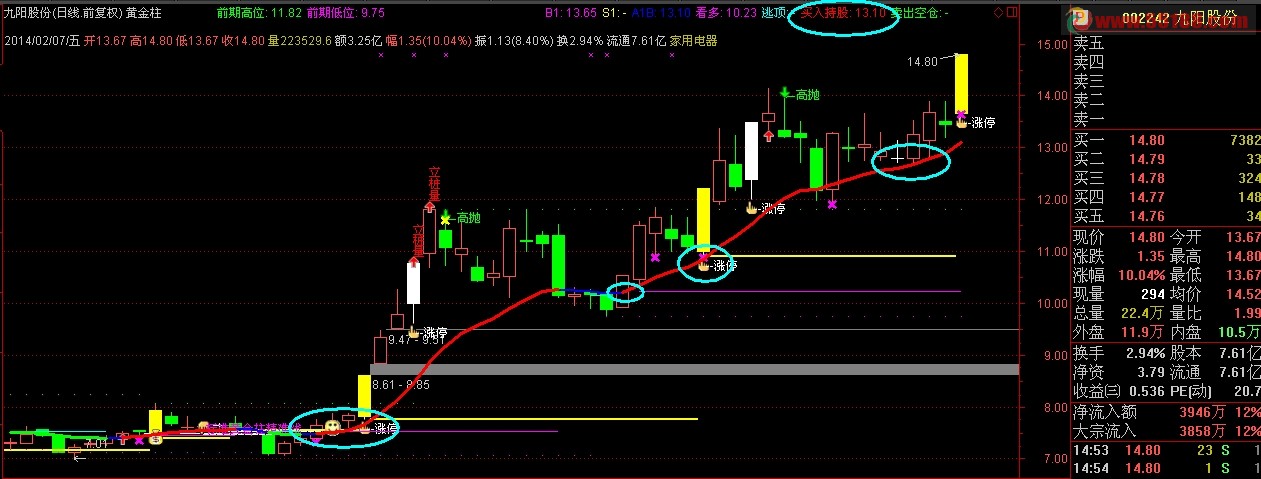 通达信 黄金万两 主图公式送给需要的朋友