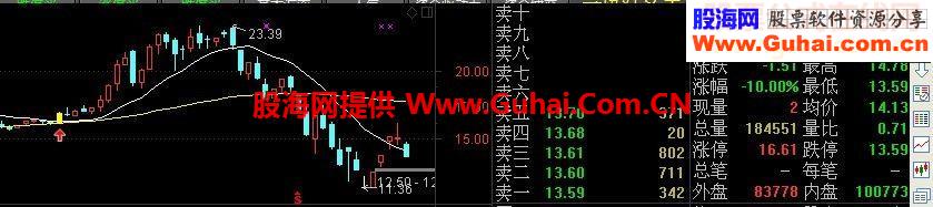 回踩与突破“黄金老李版”（源码 主图/幅图/选股 通达信）