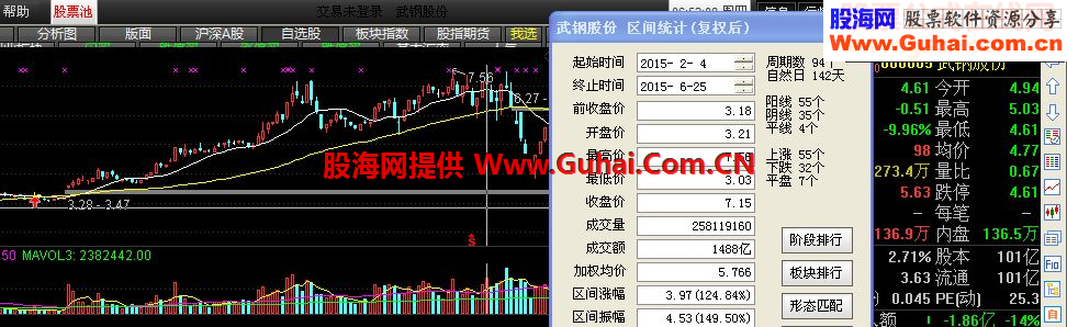 回踩与突破“黄金老李版”（源码 主图/幅图/选股 通达信）