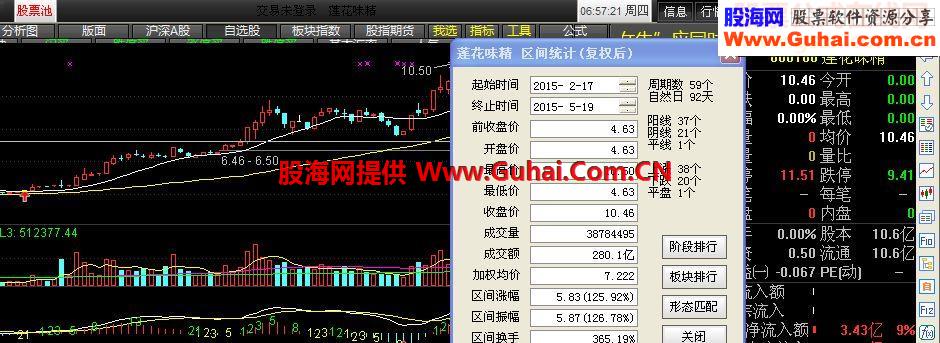 回踩与突破“黄金老李版”（源码 主图/幅图/选股 通达信）