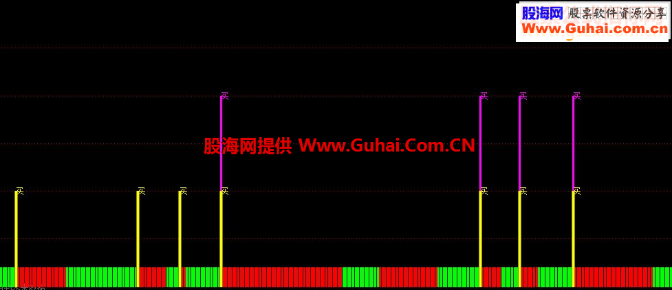 通达信波段红绿灯源码附图