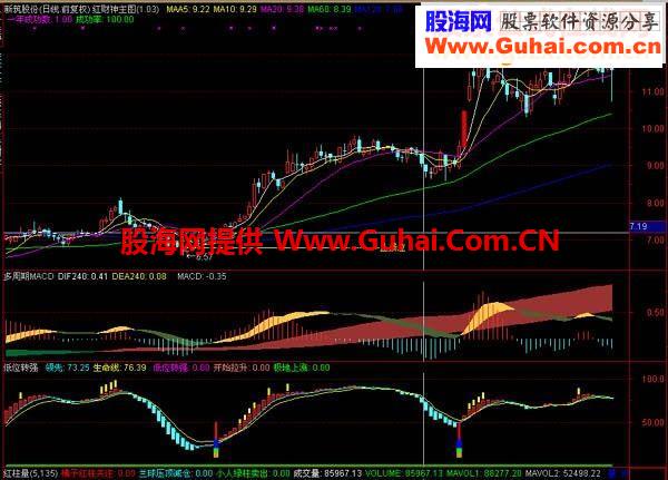 低位重要信号源码附图