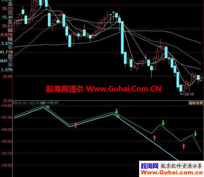 网上淘的几个指标源码