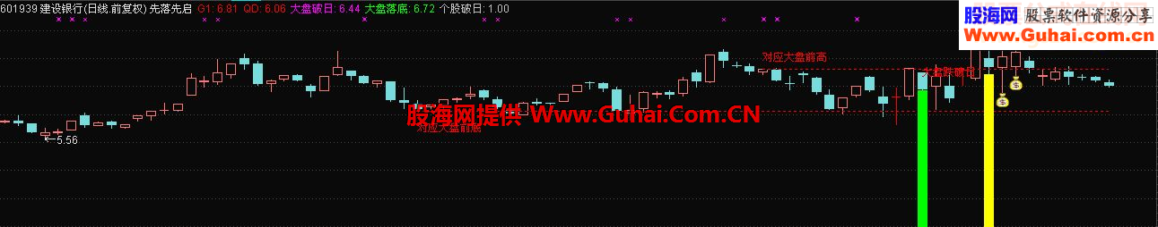 通达信先落先启鹏腾2009版本源码主图选股