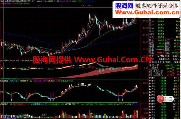 低位重要信号源码附图