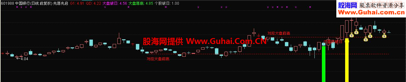 通达信先落先启鹏腾2009版本源码主图选股
