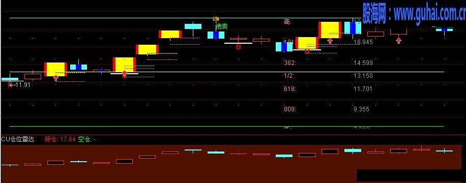 仓位雷达指标公式