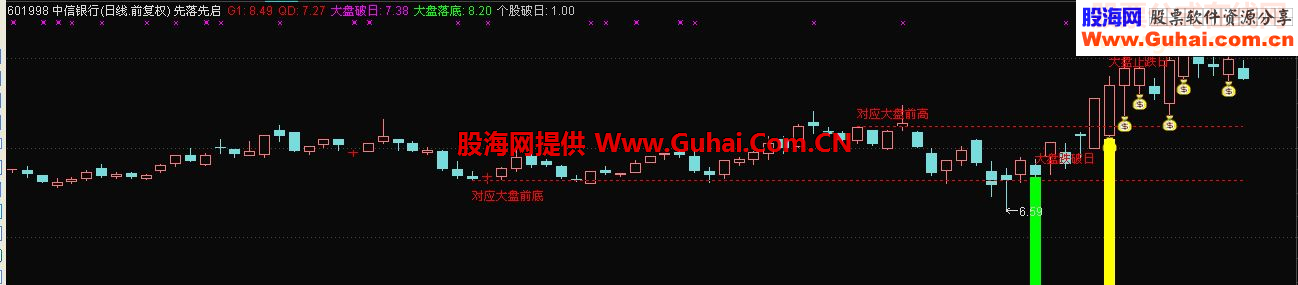 通达信先落先启鹏腾2009版本源码主图选股