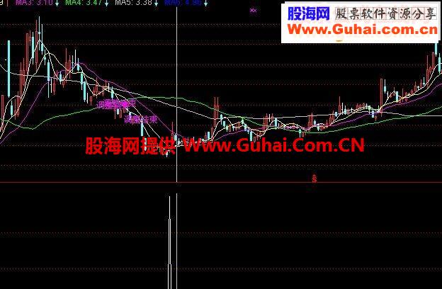 最好的抄底源码附图