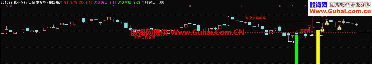 通达信先落先启鹏腾2009版本源码主图选股