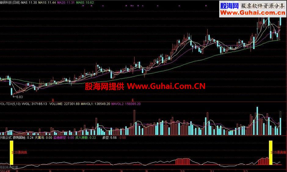 通达信比较实用的抄底公式 获利回吐 大黑马 坚绝做空 买入持股