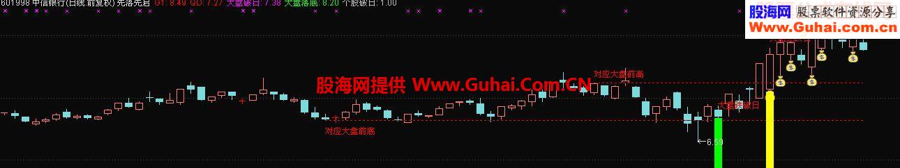 通达信先落先启鹏腾2009版本源码主图选股
